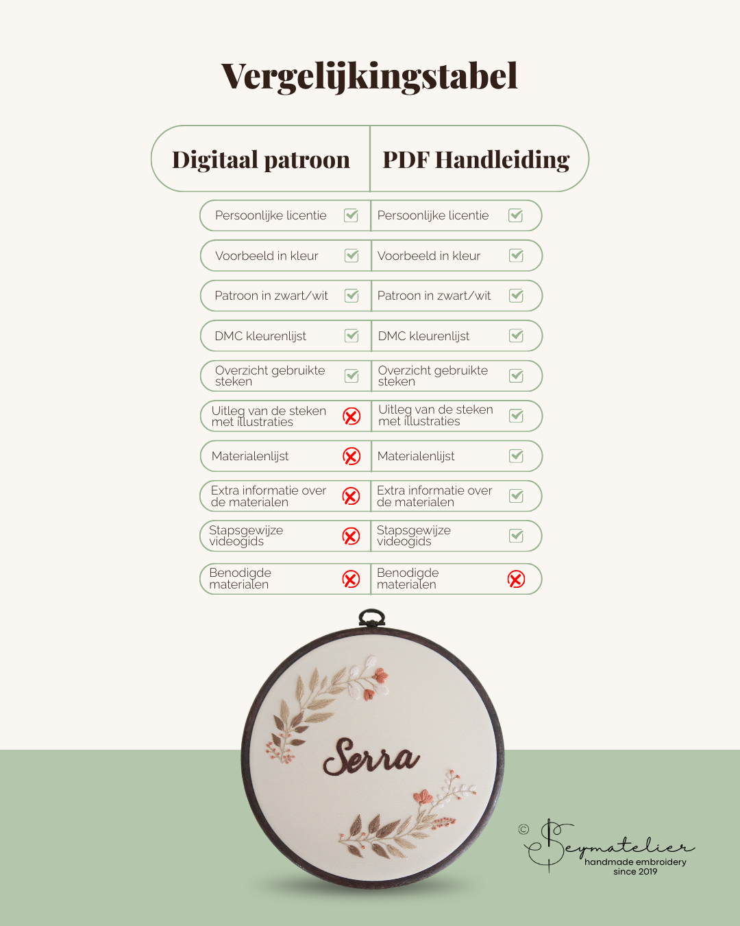 Digitaal Borduurpatroon - Timeless Botanicals