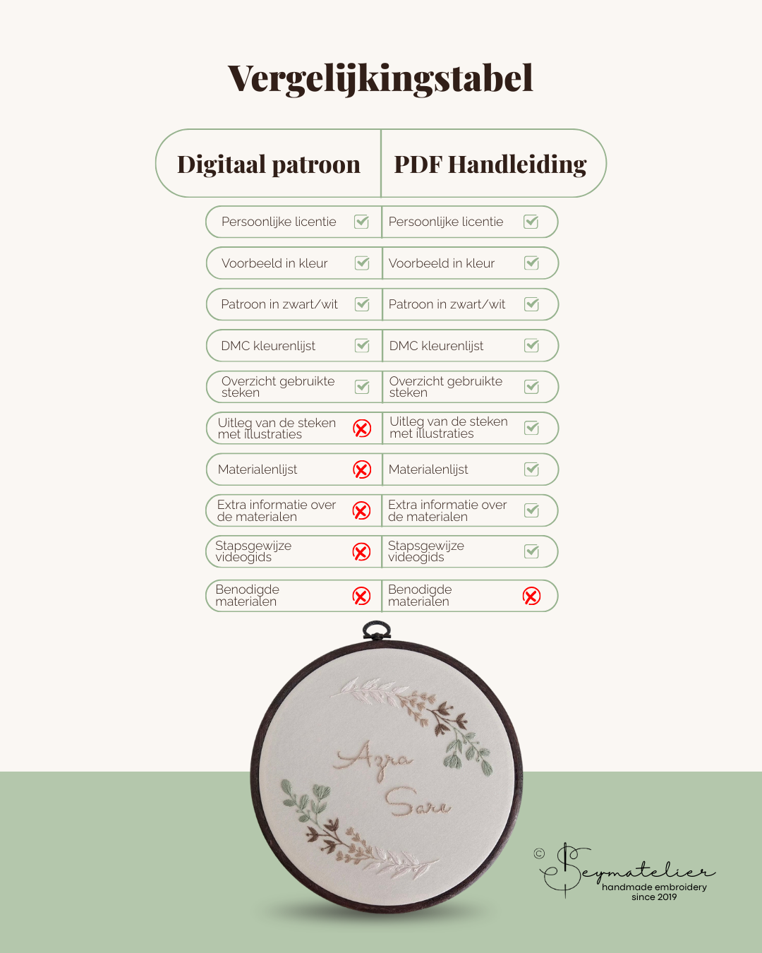 Digitaal Borduurpatroon - Wildflowers