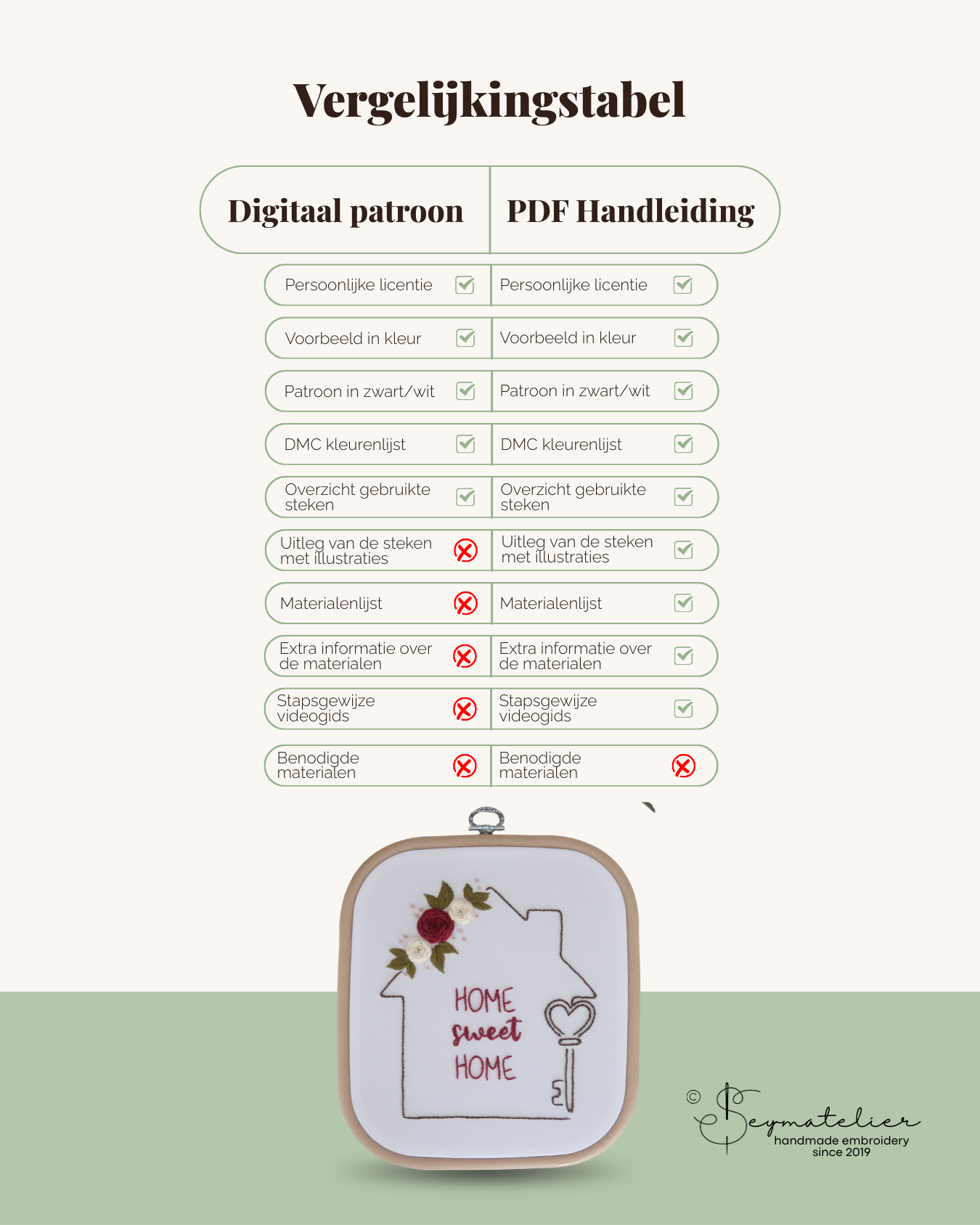 Digitaal Borduurpatroon – Sweet Home