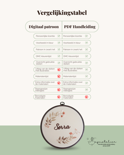 Digitaal Borduurpatroon - Timeless Botanicals