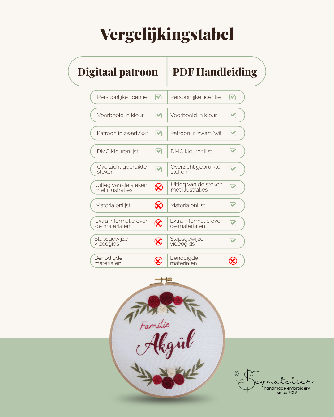 Digitaal Borduurpatroon - La vie en Roses