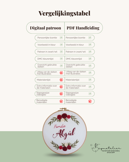 Digitaal Borduurpatroon - La vie en Roses