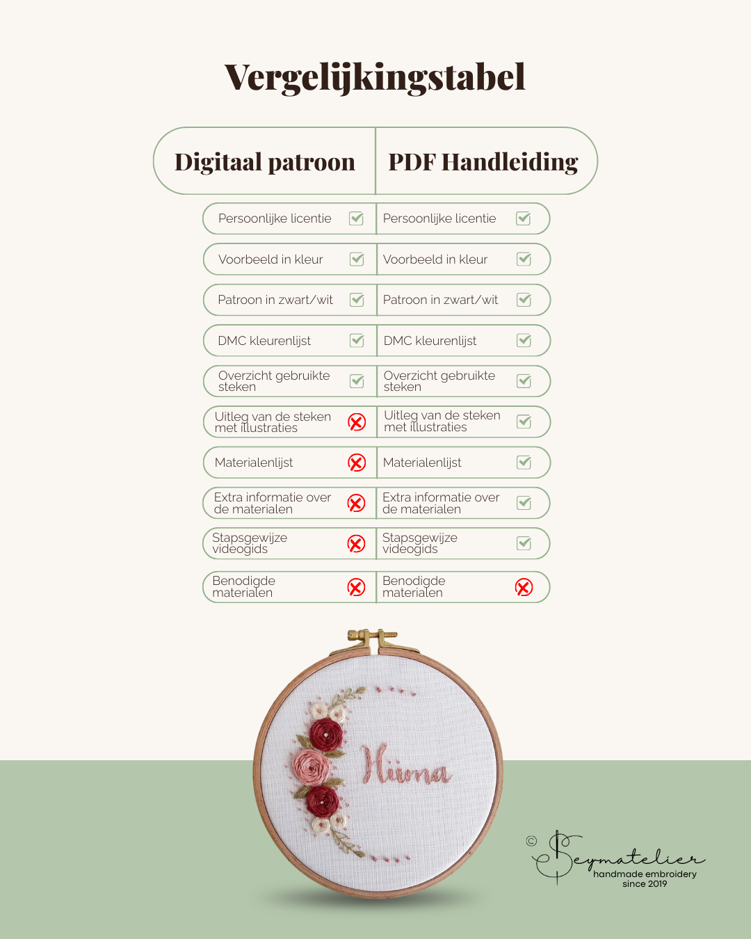 Digitaal Borduurpatroon - Spring Blossom