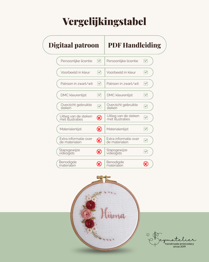Digitaal Borduurpatroon - Spring Blossom