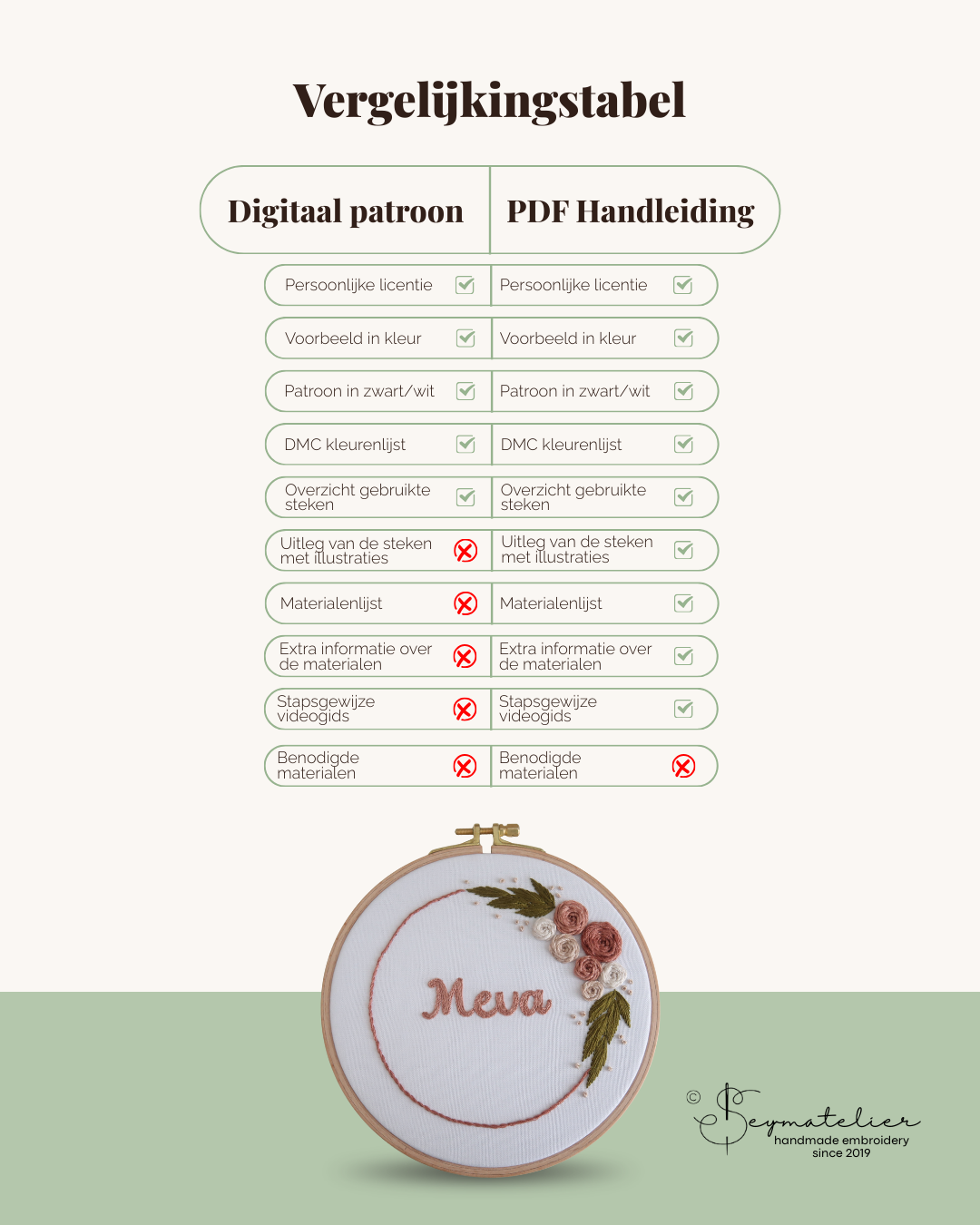 Digitaal Borduurpatroon - Timeless Roses