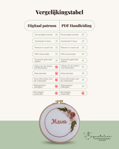 Digitaal Borduurpatroon - Timeless Roses