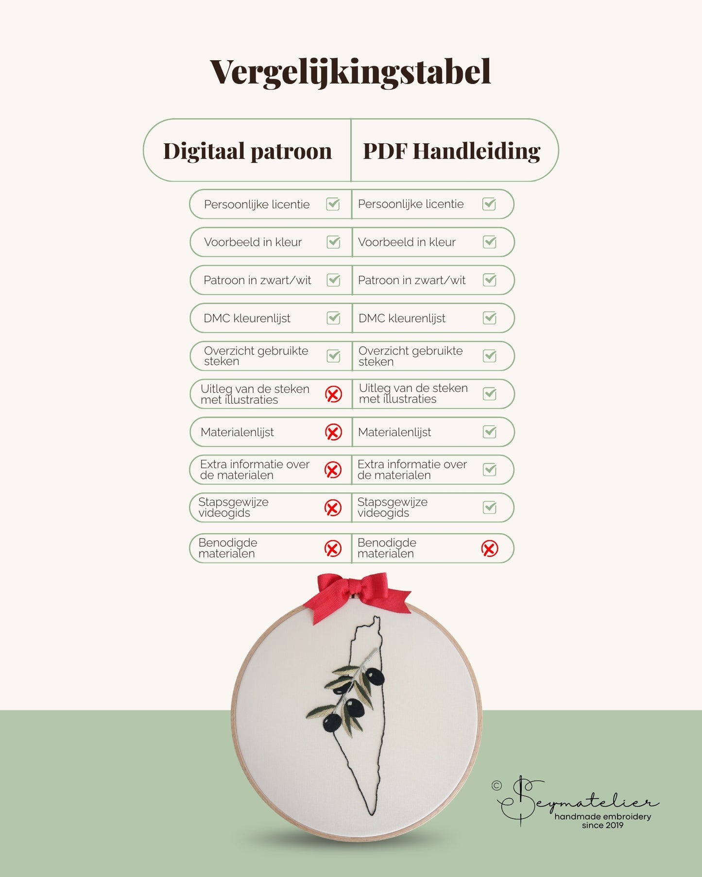 Digitaal Borduurpatroon – Palestina