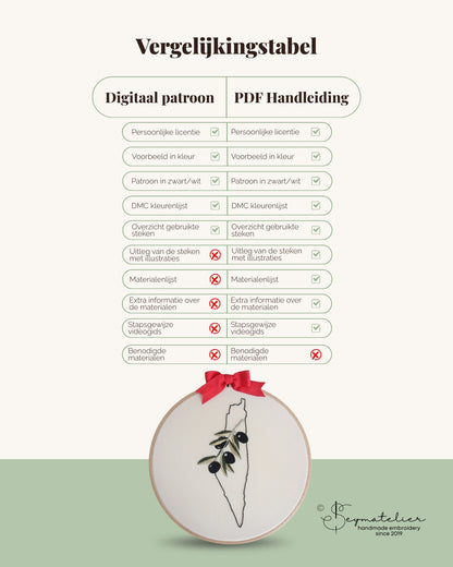 Digitaal Borduurpatroon – Palestina